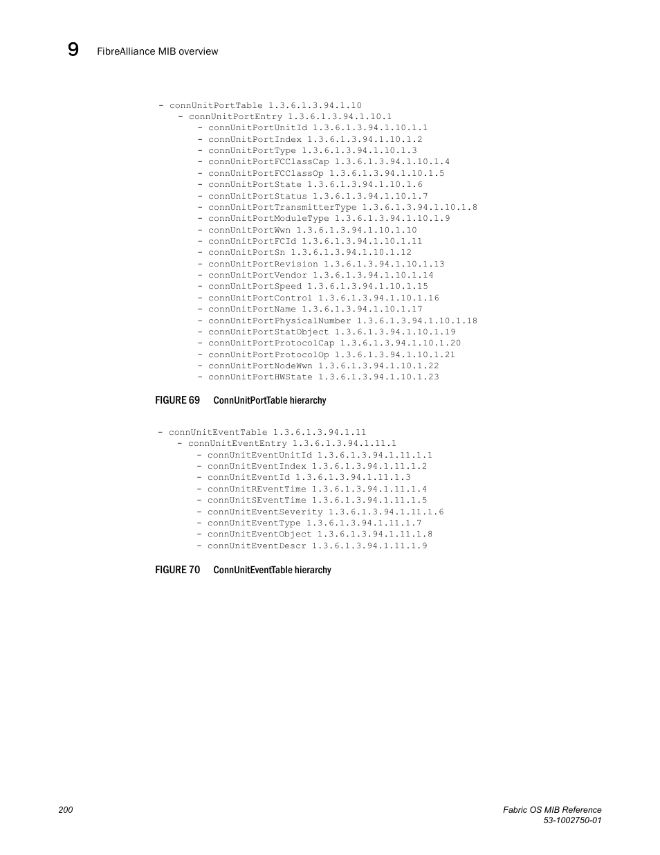 Dell POWEREDGE M1000E User Manual | Page 220 / 370