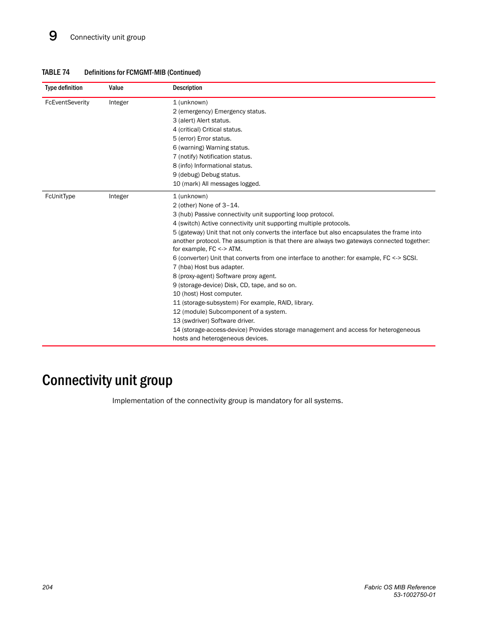 Connectivity unit group | Dell POWEREDGE M1000E User Manual | Page 224 / 370