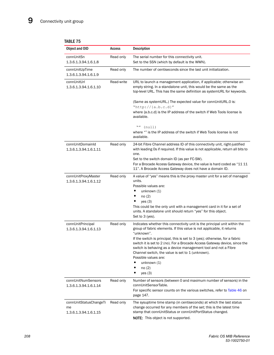 Connunitsn, Connunituptime, Connuniturl | Connunitdomainid, Connunitproxymaster, Connunitprincipal, Connunitnumsensors, Connunitstatuschangeti me | Dell POWEREDGE M1000E User Manual | Page 228 / 370