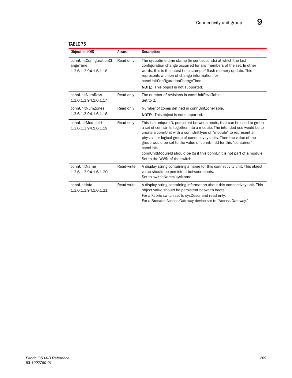 Connunitconfigurationch angetime, Connunitnumrevs, Connunitnumzones | Connunitmoduleid, Connunitname, Connunitinfo | Dell POWEREDGE M1000E User Manual | Page 229 / 370