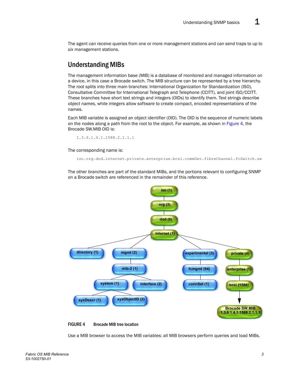 Understanding mibs | Dell POWEREDGE M1000E User Manual | Page 23 / 370