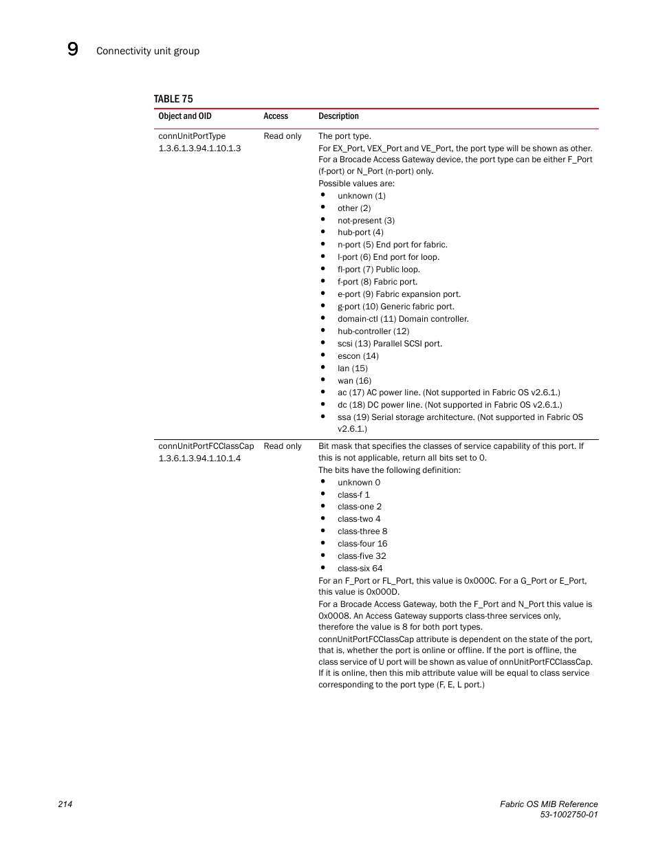 Connunitporttype, Connunitportfcclasscap | Dell POWEREDGE M1000E User Manual | Page 234 / 370