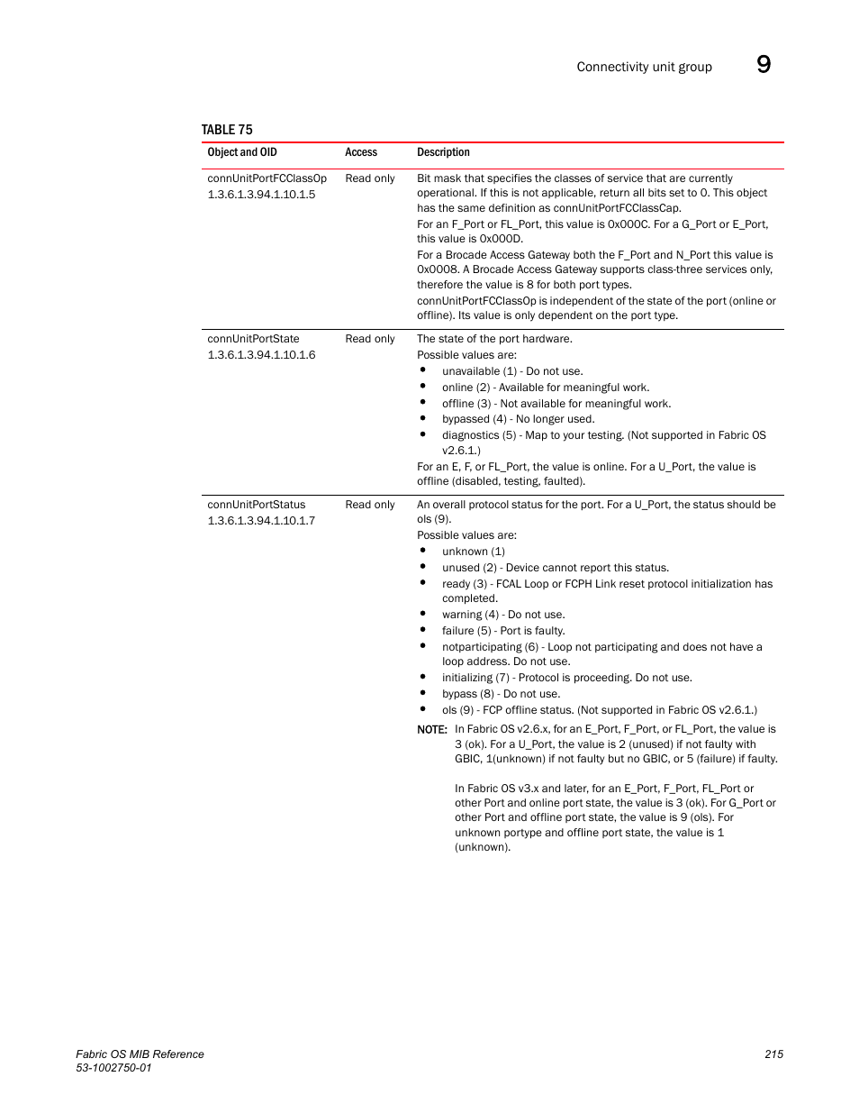 Connunitportfcclassop, Connunitportstate, Connunitportstatus | Dell POWEREDGE M1000E User Manual | Page 235 / 370