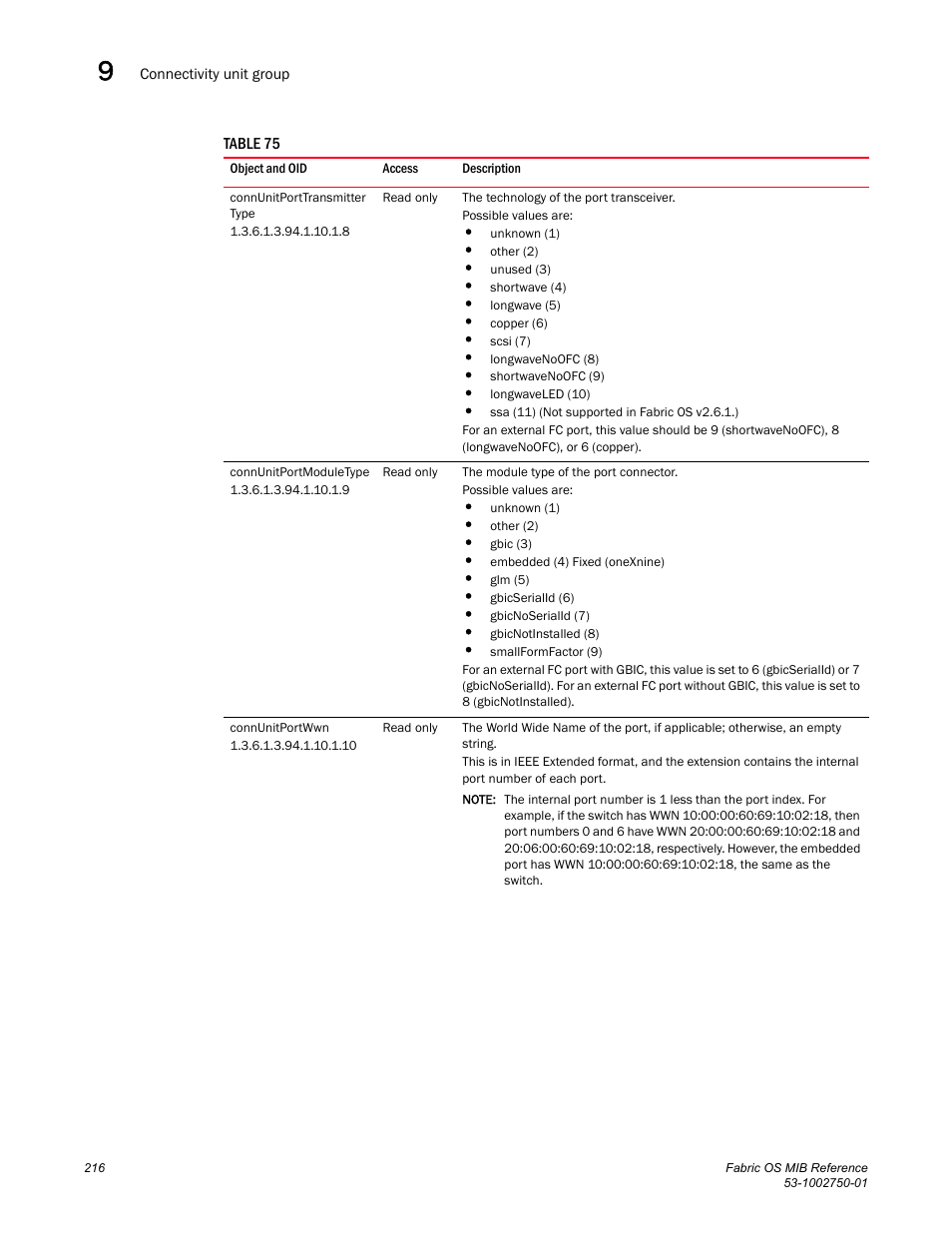 Connunitporttransmitter type, Connunitportmoduletype, Connunitportwwn | Dell POWEREDGE M1000E User Manual | Page 236 / 370