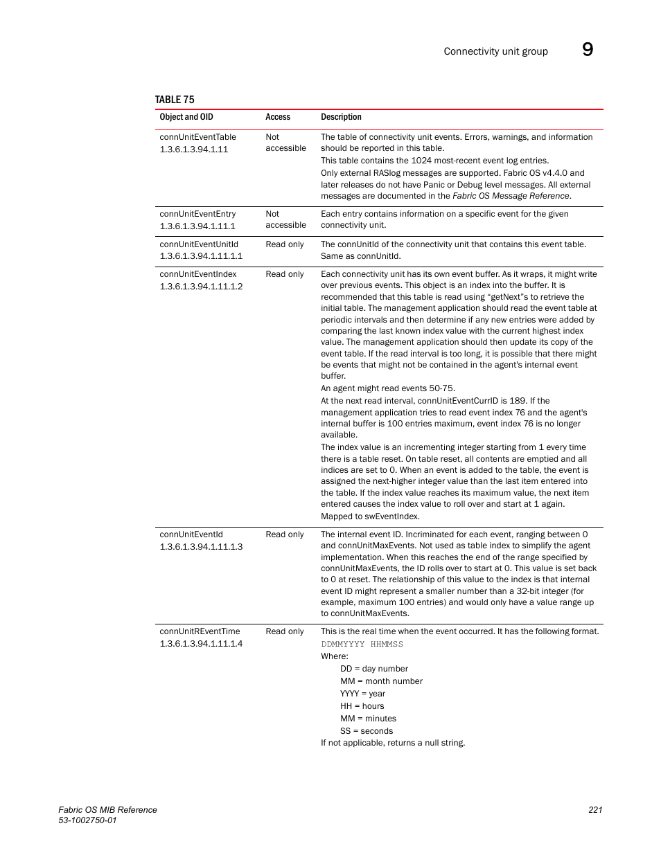 Connuniteventtable, Connunitevententry, Connuniteventunitid | Connuniteventindex, Connuniteventid, Connunitreventtime | Dell POWEREDGE M1000E User Manual | Page 241 / 370