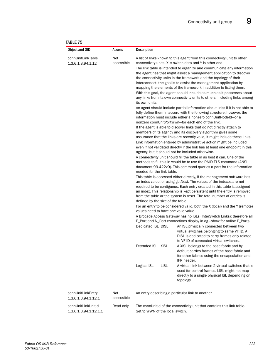 Connunitlinktable, Connunitlinkentry, Connunitlinkunitid | Dell POWEREDGE M1000E User Manual | Page 243 / 370