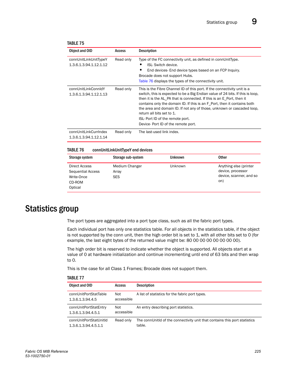 Connunitlinkunittypey, Connunitlinkconnidy, Connunitlinkcurrindex | Statistics group, Connunitportstattable, Connunitportstatentry, Connunitportstatunitid | Dell POWEREDGE M1000E User Manual | Page 245 / 370