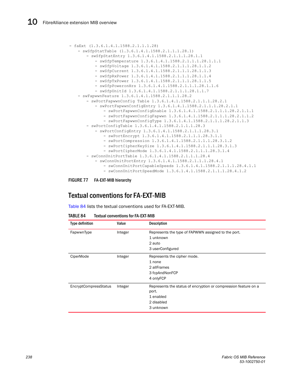 Textual conventions for fa-ext-mib, Figure 77 | Dell POWEREDGE M1000E User Manual | Page 258 / 370