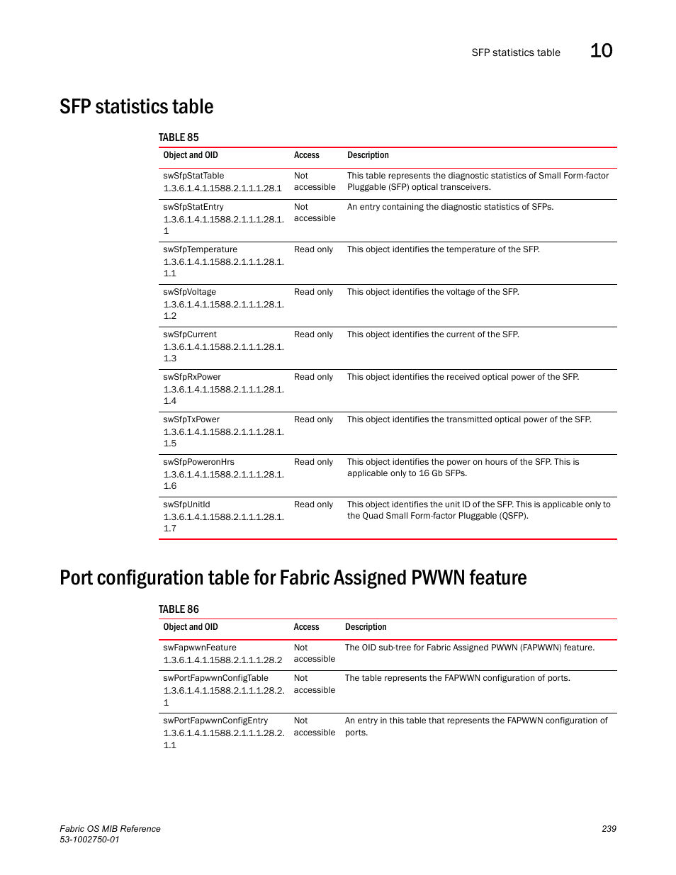 Sfp statistics table, Swsfpstattable, Swsfpstatentry | Swsfptemperature, Swsfpvoltage, Swsfpcurrent, Swsfprxpower, Swsfptxpower, Swsfppoweronhrs, Swsfpunitid | Dell POWEREDGE M1000E User Manual | Page 259 / 370