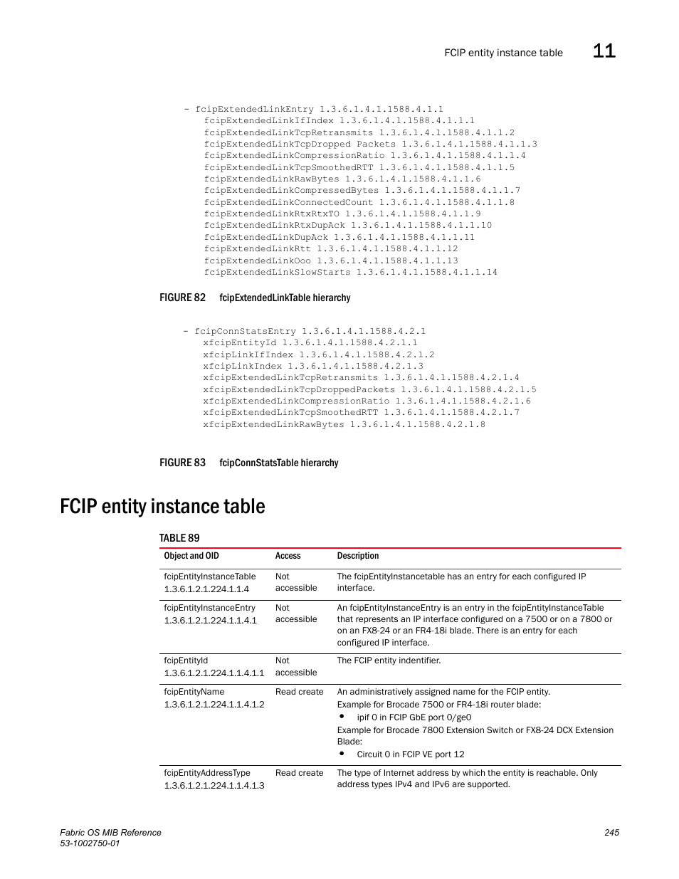 Fcip entity instance table, Fcipentityinstancetable, Fcipentityinstanceentry | Fcipentityid, Fcipentityname, Fcipentityaddresstype, Figure 83 | Dell POWEREDGE M1000E User Manual | Page 265 / 370