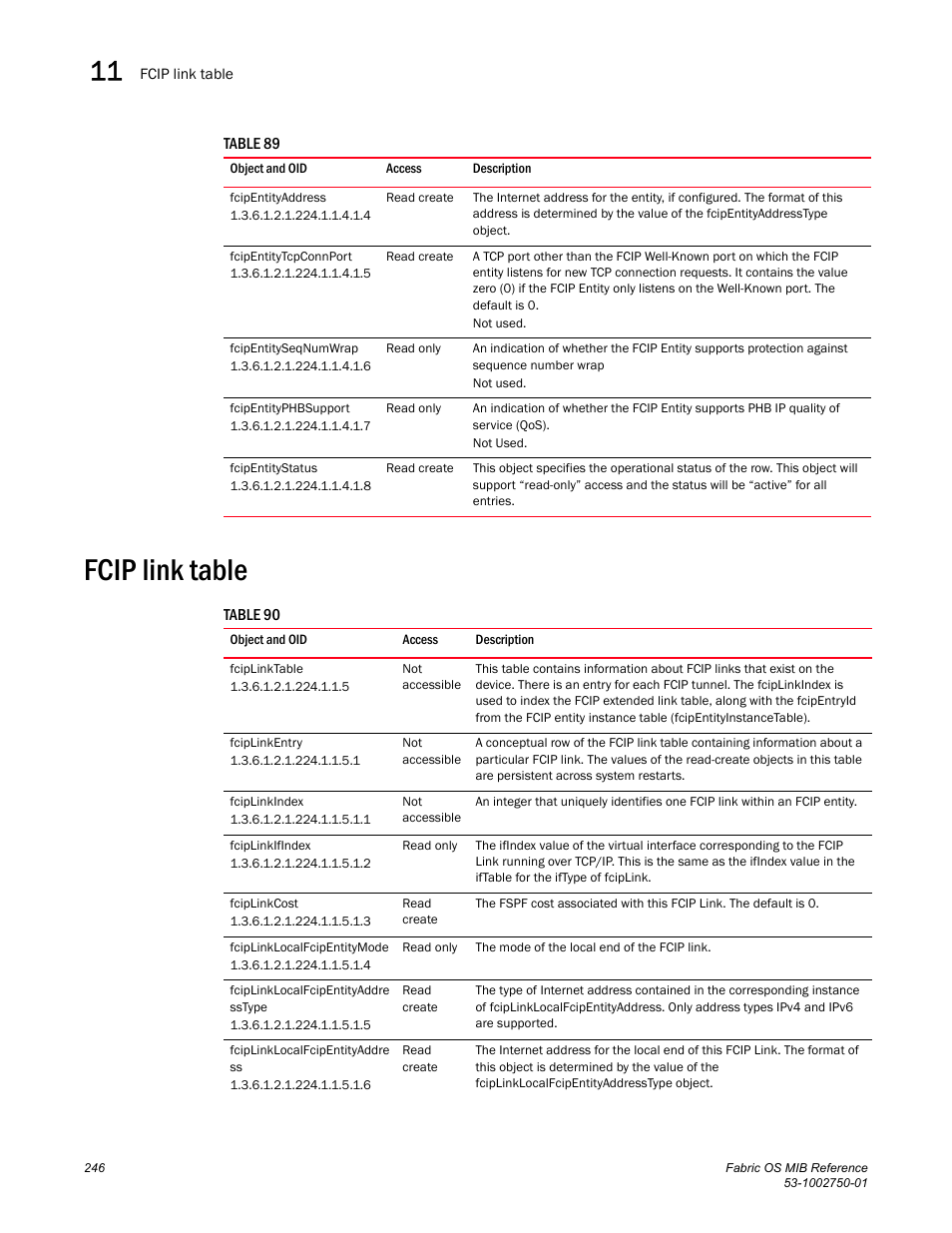 Fcipentityaddress, Fcipentitytcpconnport, Fcipentityseqnumwrap | Fcipentityphbsupport, Fcipentitystatus, Fcip link table, Fciplinktable, Fciplinkentry, Fciplinkindex, Fciplinkifindex | Dell POWEREDGE M1000E User Manual | Page 266 / 370