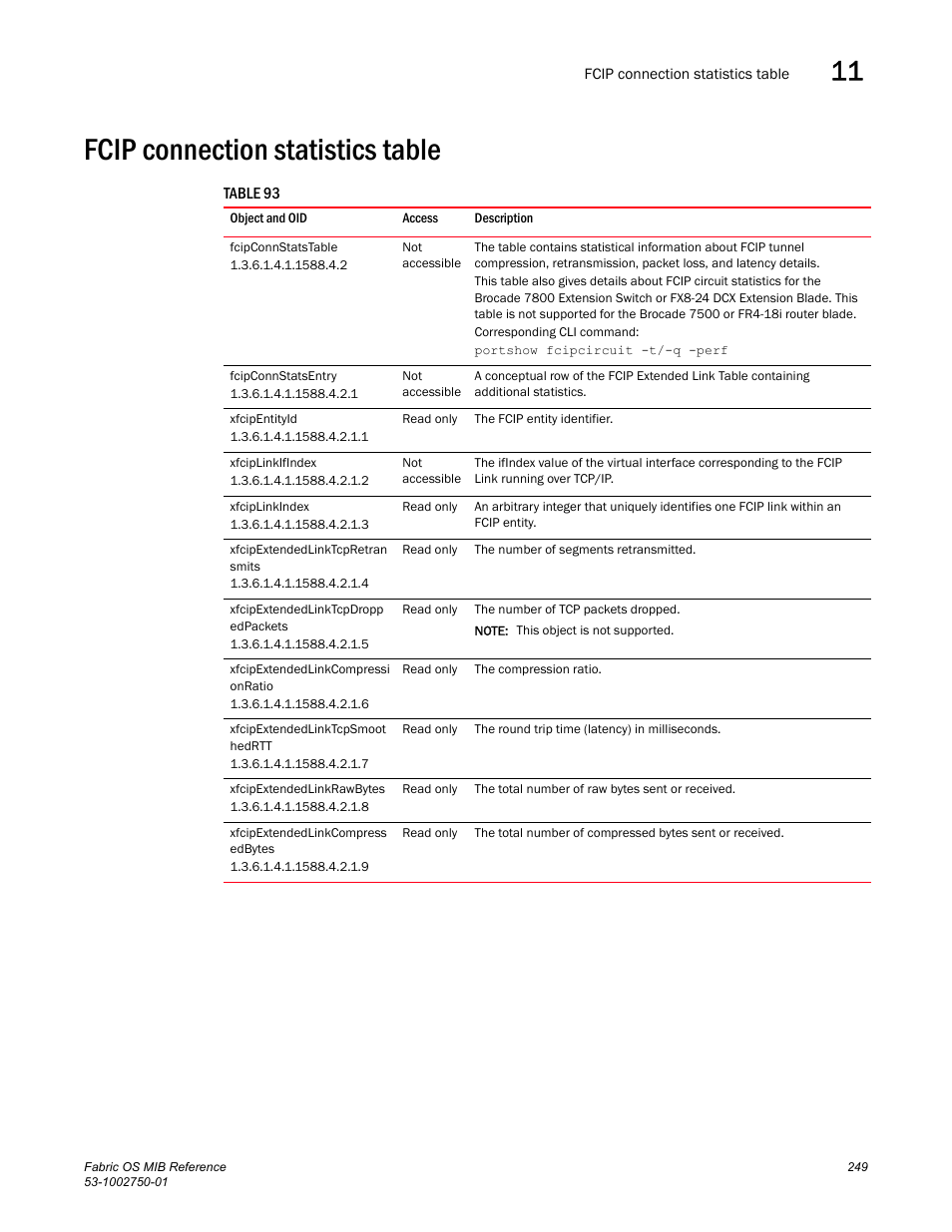 Fcip connection statistics table, Fcipconnstatstable, Fcipconnstatsentry | Xfcipentityid, Xfciplinkifindex, Xfciplinkindex, Xfcipextendedlinktcpretran smits, Xfcipextendedlinktcpdropp edpackets, Xfcipextendedlinkcompressi onratio, Xfcipextendedlinktcpsmoot hedrtt | Dell POWEREDGE M1000E User Manual | Page 269 / 370
