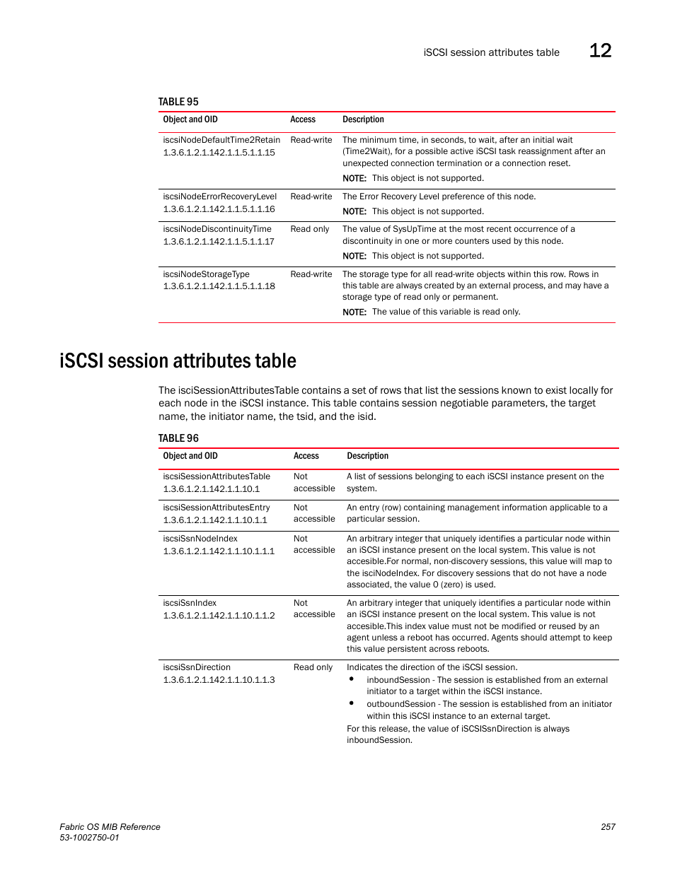 Iscsinodedefaulttime2retain, Iscsinodeerrorrecoverylevel, Iscsinodediscontinuitytime | Iscsinodestoragetype, Iscsi session attributes table, Iscsisessionattributestable, Iscsisessionattributesentry, Iscsissnnodeindex, Iscsissnindex, Iscsissndirection | Dell POWEREDGE M1000E User Manual | Page 277 / 370