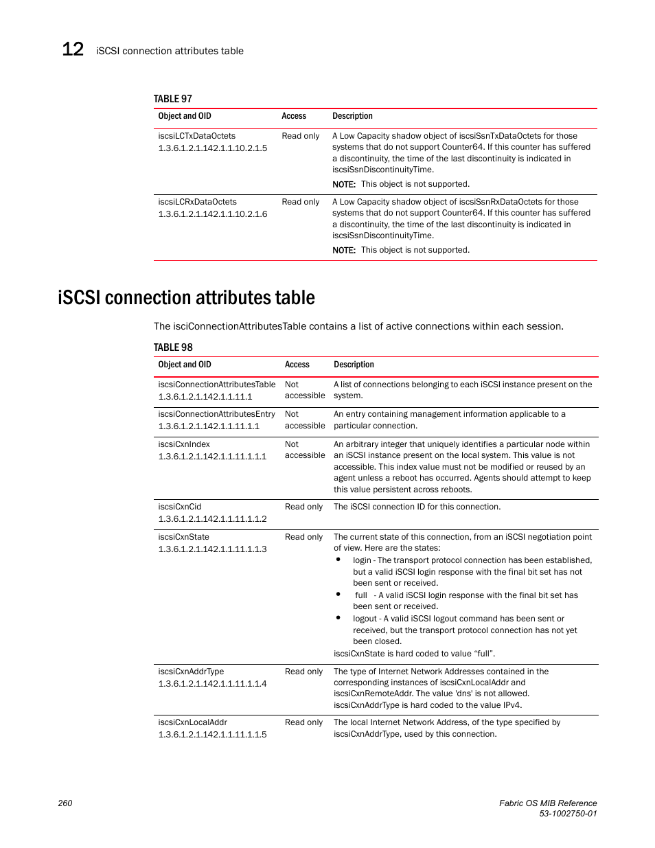 Iscsilctxdataoctets, Iscsilcrxdataoctets, Iscsi connection attributes table | Iscsiconnectionattributestable, Iscsiconnectionattributesentry, Iscsicxnindex, Iscsicxncid, Iscsicxnstate, Iscsicxnaddrtype, Iscsicxnlocaladdr | Dell POWEREDGE M1000E User Manual | Page 280 / 370