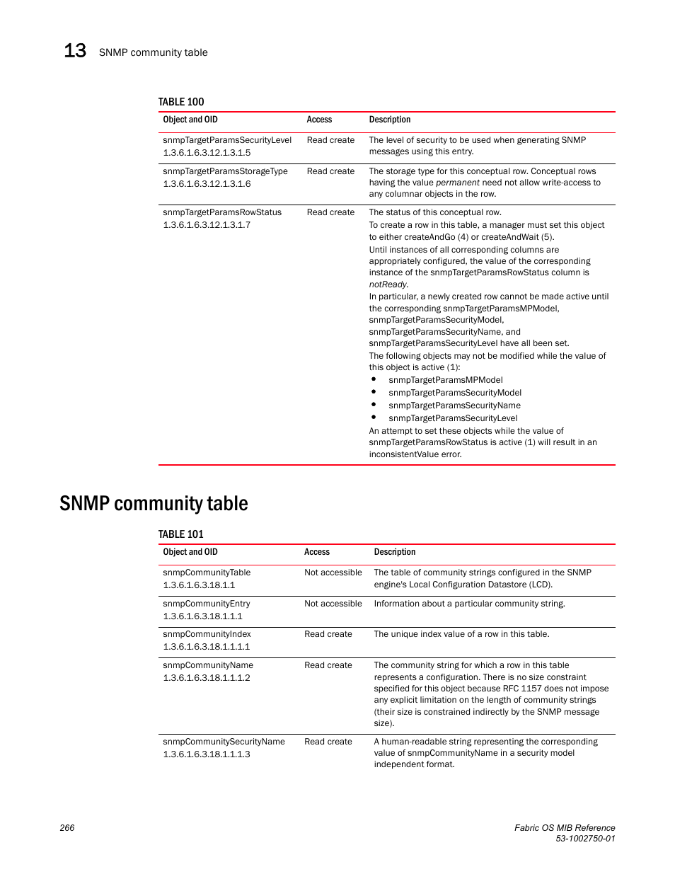 Snmptargetparamssecuritylevel, Snmptargetparamsstoragetype, Snmptargetparamsrowstatus | Snmp community table, Snmpcommunitytable, Snmpcommunityentry, Snmpcommunityindex, Snmpcommunityname, Snmpcommunitysecurityname | Dell POWEREDGE M1000E User Manual | Page 286 / 370