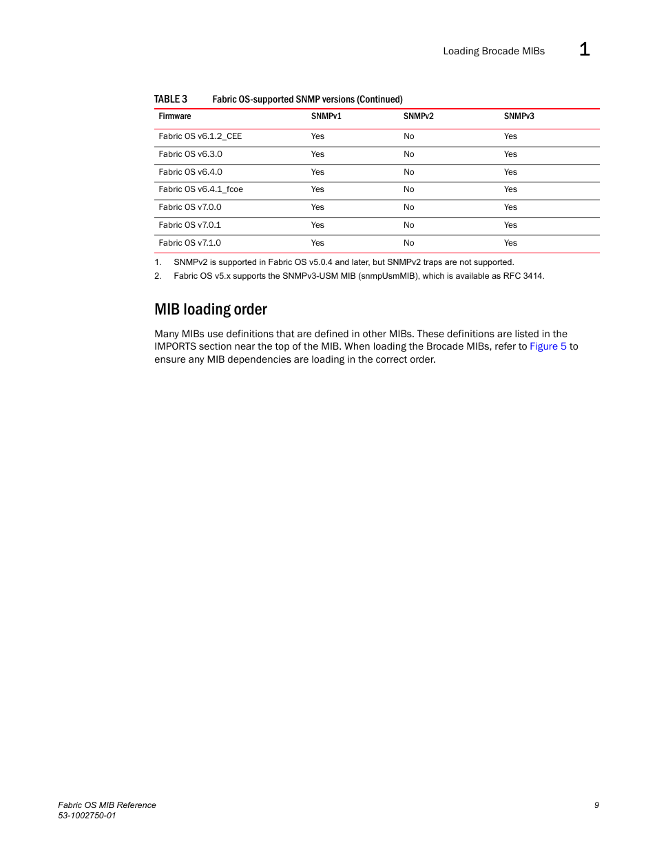 Mib loading order | Dell POWEREDGE M1000E User Manual | Page 29 / 370