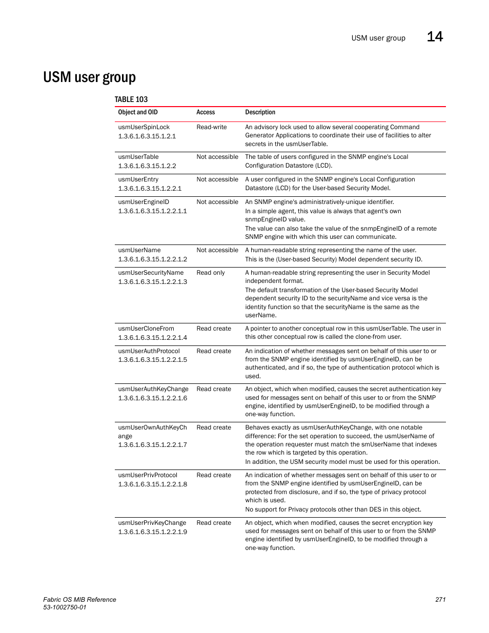 Usm user group, Usmuserspinlock, Usmusertable | Usmuserentry, Usmuserengineid, Usmusername, Usmusersecurityname, Usmuserclonefrom, Usmuserauthprotocol, Usmuserauthkeychange | Dell POWEREDGE M1000E User Manual | Page 291 / 370