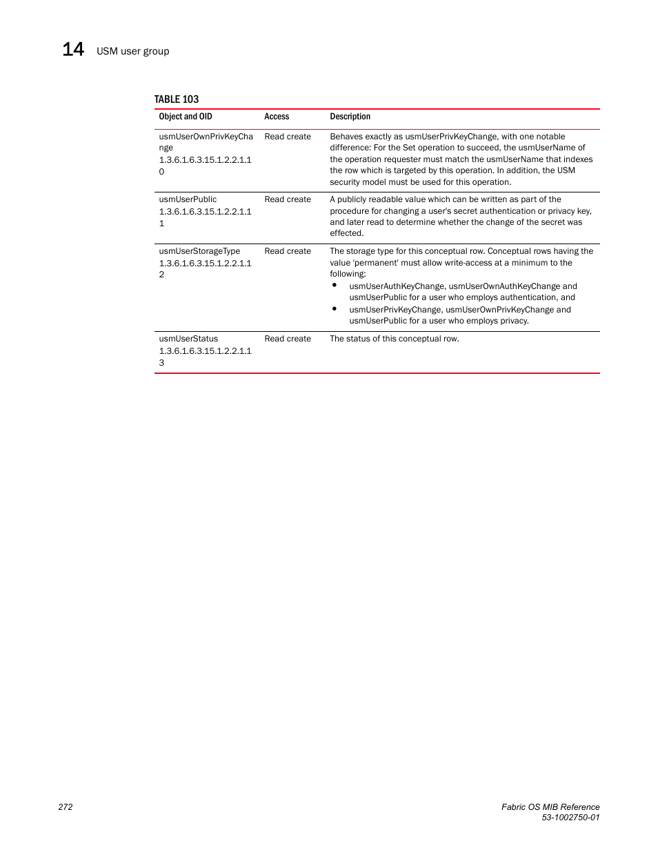 Usmuserownprivkeycha nge, Usmuserpublic, Usmuserstoragetype | Usmuserstatus | Dell POWEREDGE M1000E User Manual | Page 292 / 370