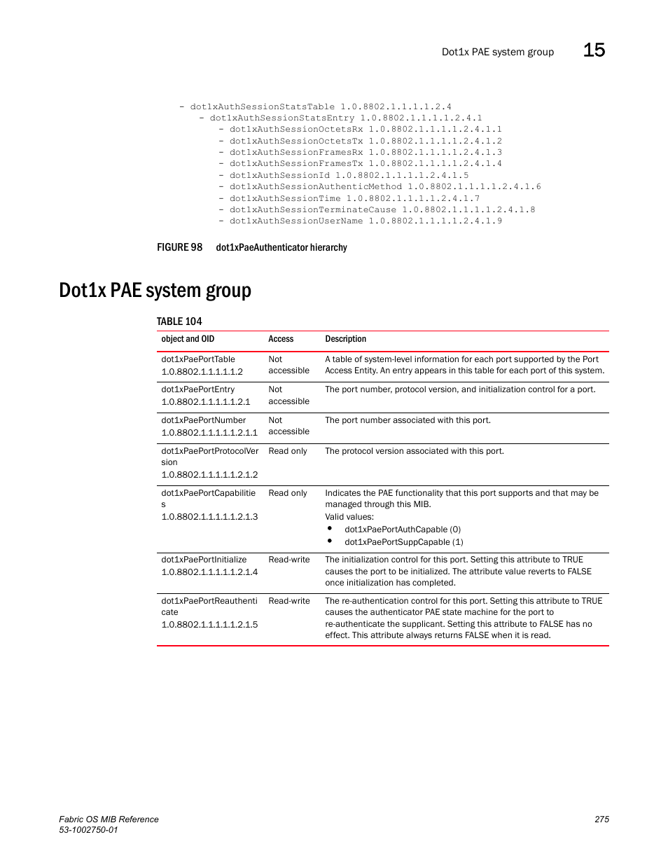 Dot1x pae system group, Dot1xpaeporttable, Dot1xpaeportentry | Dot1xpaeportnumber, Dot1xpaeportprotocolver sion, Dot1xpaeportcapabilitie s, Dot1xpaeportinitialize, Dot1xpaeportreauthenti cate, Figure 98 | Dell POWEREDGE M1000E User Manual | Page 295 / 370