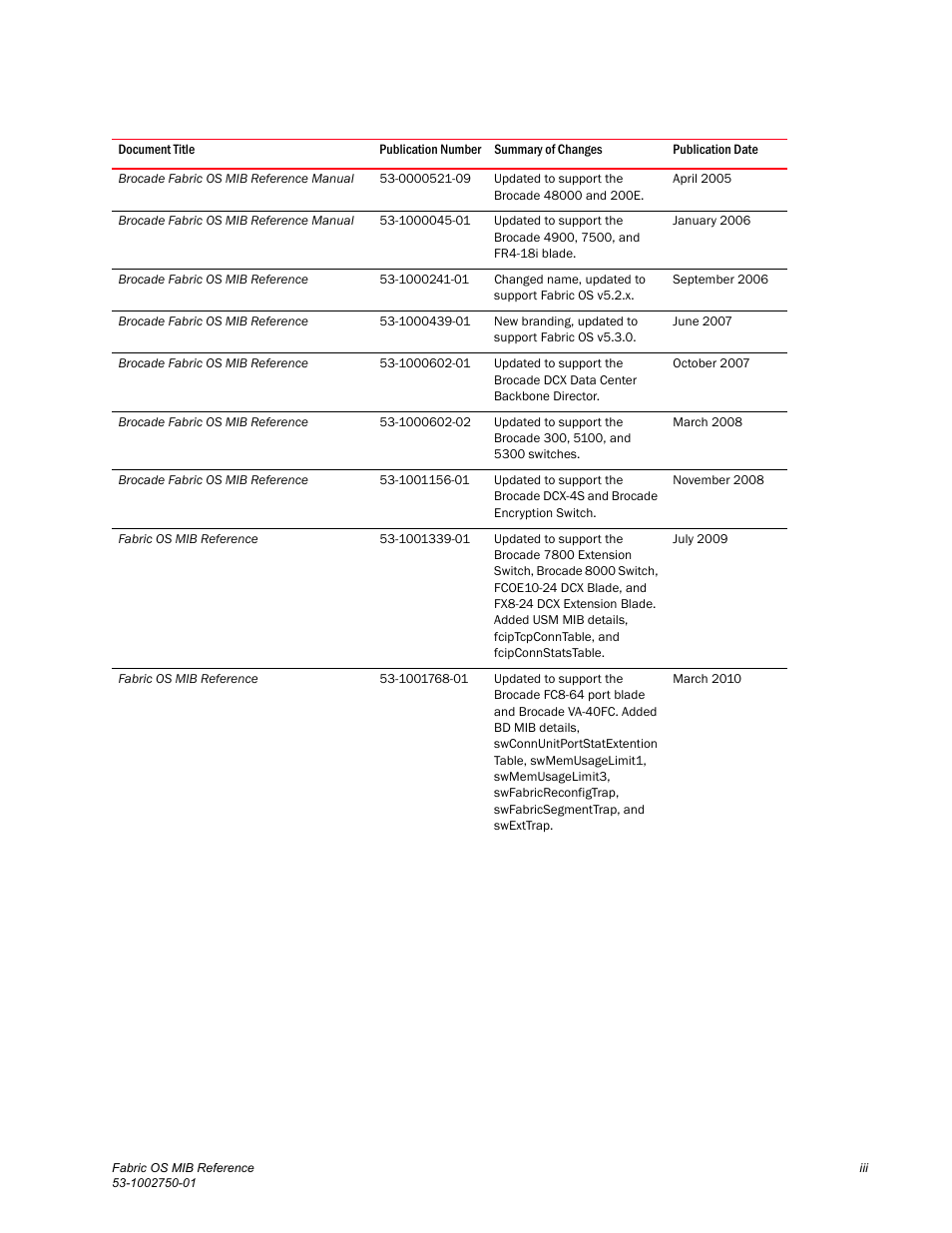 Dell POWEREDGE M1000E User Manual | Page 3 / 370