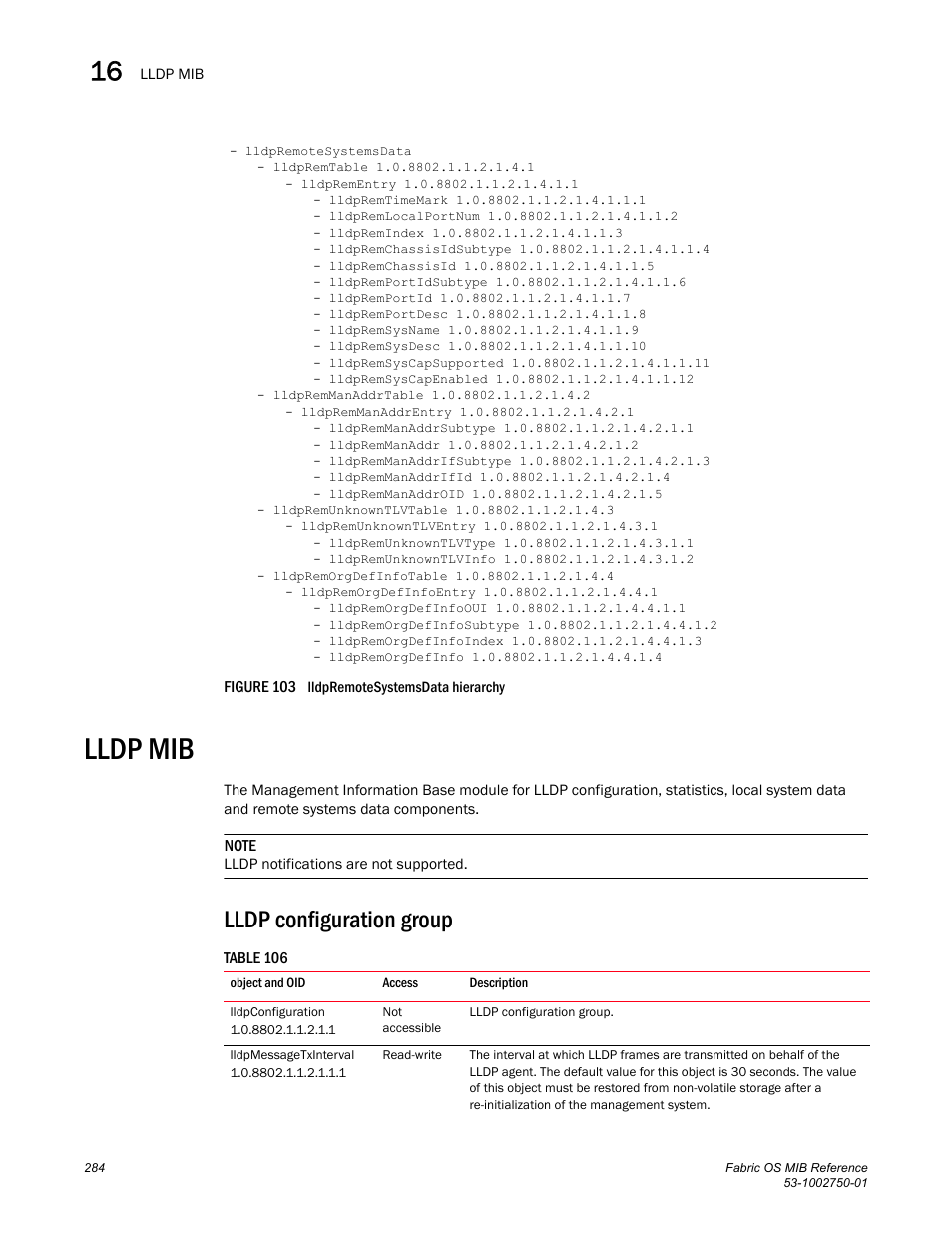 Lldp mib, Lldp configuration group, Lldpconfiguration | Lldpmessagetxinterval, Figure 103 | Dell POWEREDGE M1000E User Manual | Page 304 / 370