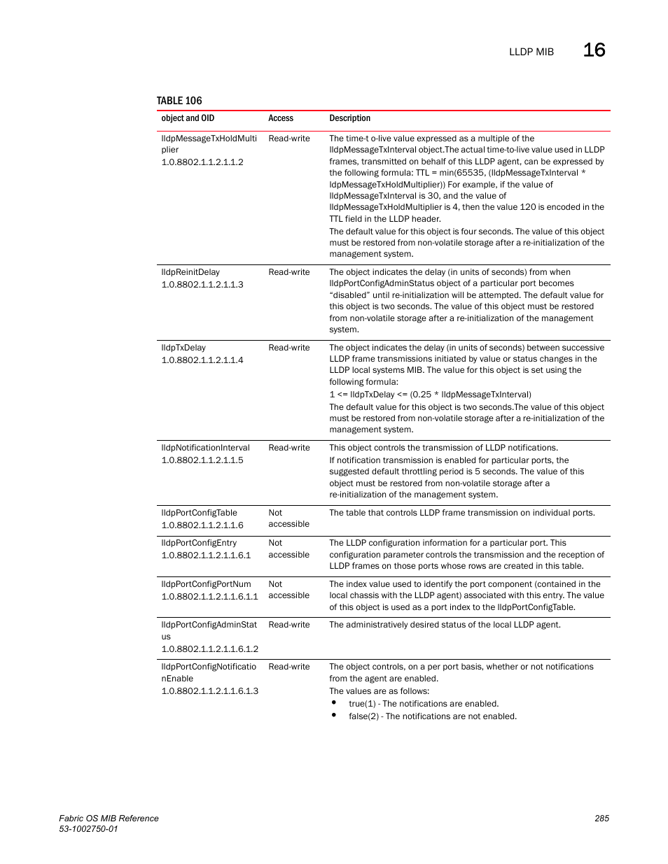 Lldpmessagetxholdmulti plier, Lldpreinitdelay, Lldptxdelay | Lldpnotificationinterval, Lldpportconfigtable, Lldpportconfigentry, Lldpportconfigportnum, Lldpportconfigadminstat us, Lldpportconfignotificatio nenable | Dell POWEREDGE M1000E User Manual | Page 305 / 370