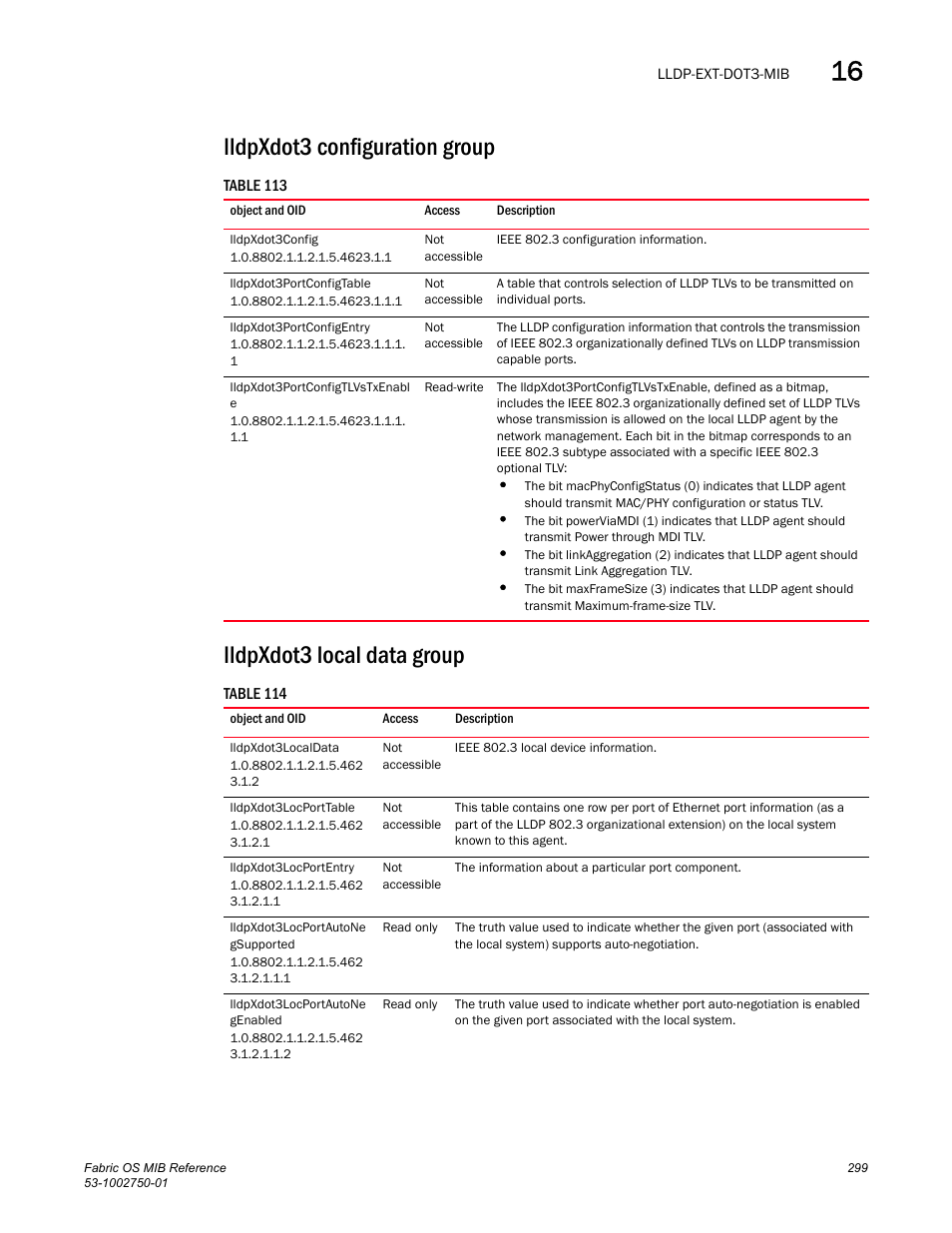 Lldpxdot3 configuration group, Lldpxdot3config, Lldpxdot3portconfigtable | Lldpxdot3portconfigentry, Lldpxdot3portconfigtlvstxenabl e, Lldpxdot3 local data group, Lldpxdot3localdata, Lldpxdot3locporttable, Lldpxdot3locportentry, Lldpxdot3locportautone gsupported | Dell POWEREDGE M1000E User Manual | Page 319 / 370