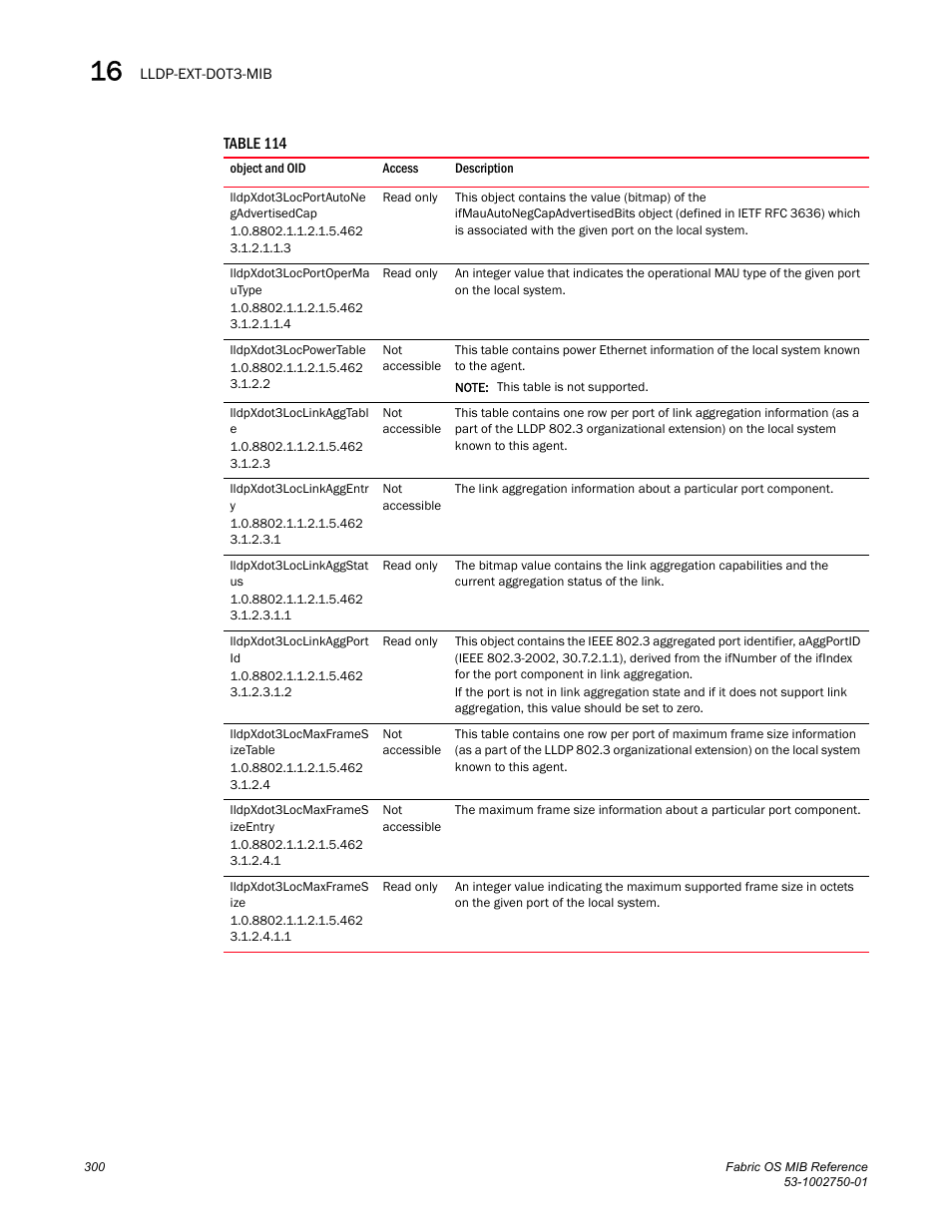 Lldpxdot3locportautone gadvertisedcap, Lldpxdot3locportoperma utype, Lldpxdot3locpowertable | Lldpxdot3loclinkaggtabl e, Lldpxdot3loclinkaggentr y, Lldpxdot3loclinkaggstat us, Lldpxdot3loclinkaggport id, Lldpxdot3locmaxframes izetable, Lldpxdot3locmaxframes izeentry, Lldpxdot3locmaxframes ize | Dell POWEREDGE M1000E User Manual | Page 320 / 370