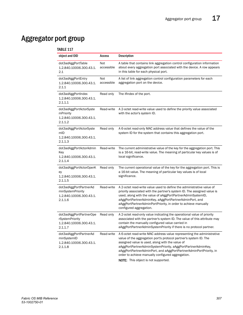 Aggregator port group, Dot3adaggporttable, Dot3adaggportentry | Dot3adaggportindex, Dot3adaggportactorsyste mpriority, Dot3adaggportactorsyste mid, Dot3adaggportactoradmin key, Dot3adaggportactoroperk ey, Dot3adaggportpartnerad minsystempriority, Dot3adaggportpartnerope rsystempriority | Dell POWEREDGE M1000E User Manual | Page 327 / 370