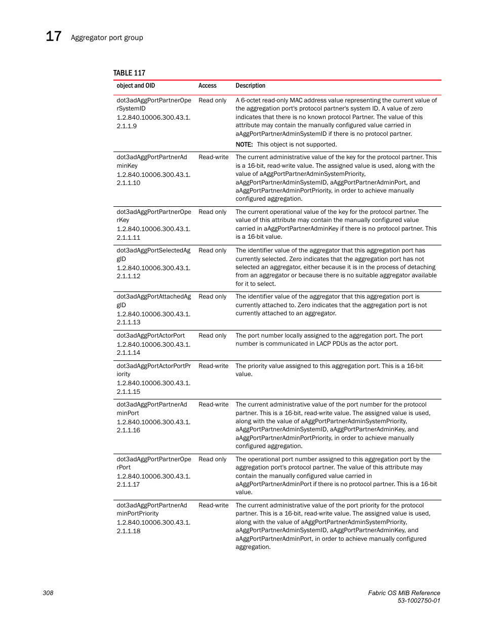 Dot3adaggportpartnerope rsystemid, Dot3adaggportpartnerad minkey, Dot3adaggportpartnerope rkey | Dot3adaggportselectedag gid, Dot3adaggportattachedag gid, Dot3adaggportactorport, Dot3adaggportactorportpr iority, Dot3adaggportpartnerad minport, Dot3adaggportpartnerope rport, Dot3adaggportpartnerad minportpriority | Dell POWEREDGE M1000E User Manual | Page 328 / 370