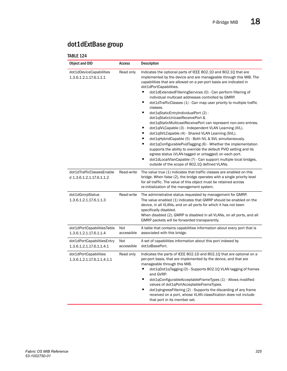 Dot1dextbase group, Dot1ddevicecapabilities, Dot1dtrafficclassesenable | Dot1dgmrpstatus, Dot1dportcapabilitiestable, Dot1dportcapabilitiesentry, Dot1dportcapabilities | Dell POWEREDGE M1000E User Manual | Page 345 / 370