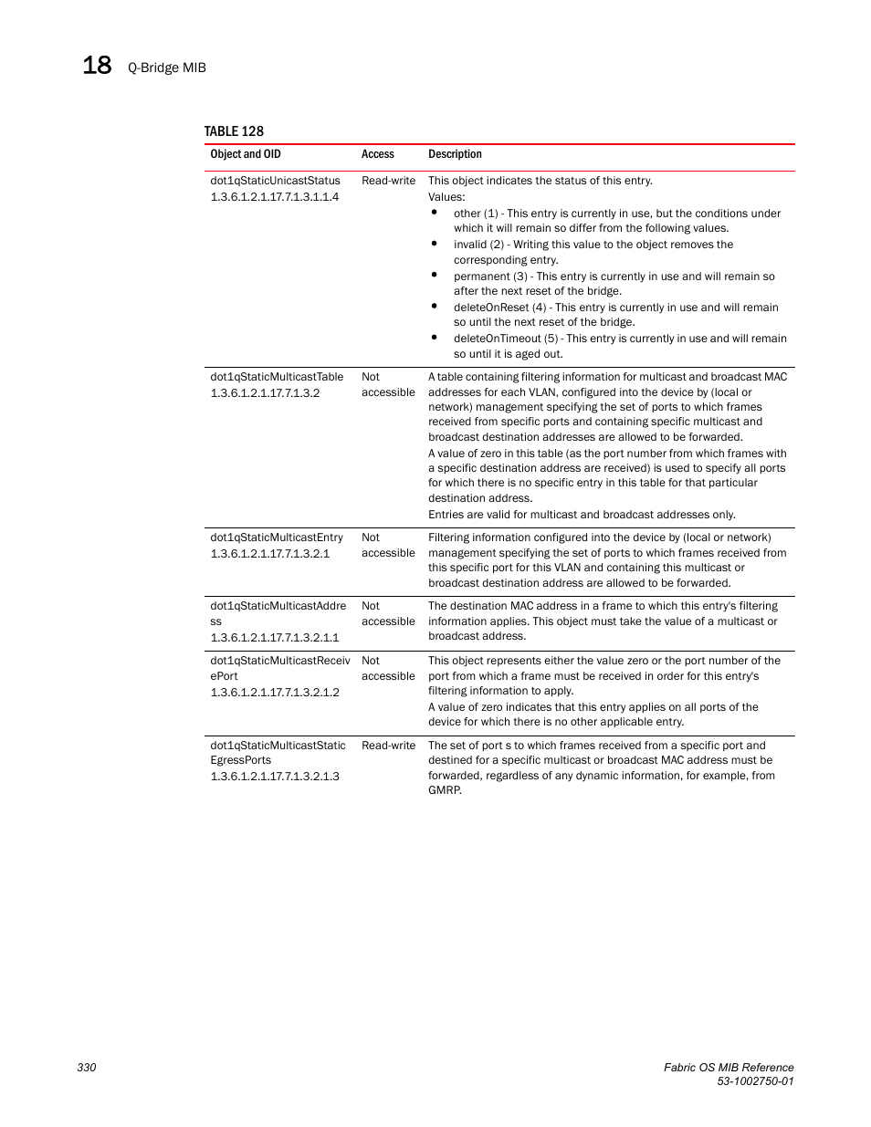 Dot1qstaticunicaststatus, Dot1qstaticmulticasttable, Dot1qstaticmulticastentry | Dot1qstaticmulticastaddre ss, Dot1qstaticmulticastreceiv eport, Dot1qstaticmulticaststatic egressports | Dell POWEREDGE M1000E User Manual | Page 350 / 370