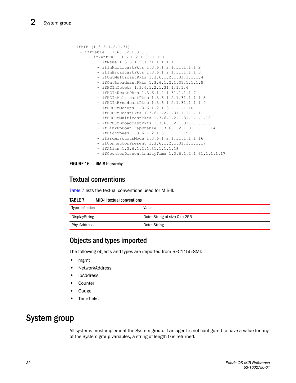 Textual conventions, Objects and types imported, System group | Figure 16 | Dell POWEREDGE M1000E User Manual | Page 52 / 370