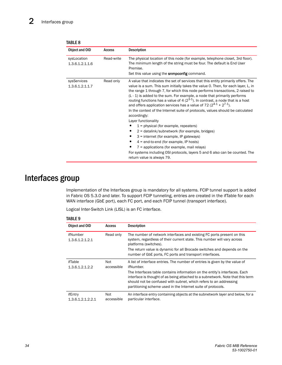 Syslocation, Sysservices, Interfaces group | Ifnumber, Iftable, Ifentry | Dell POWEREDGE M1000E User Manual | Page 54 / 370