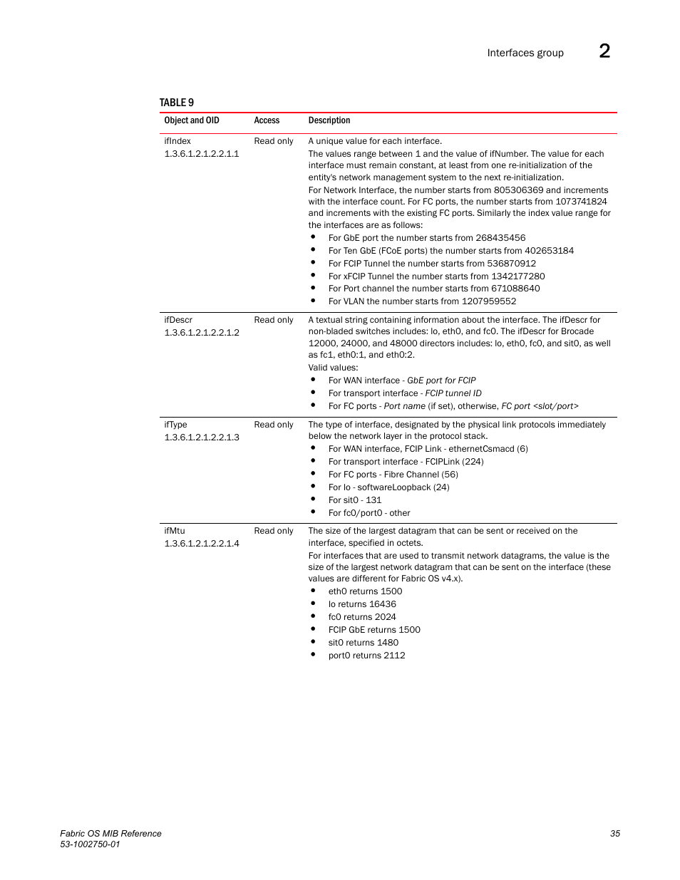 Ifindex, Ifdescr, Iftype | Ifmtu | Dell POWEREDGE M1000E User Manual | Page 55 / 370