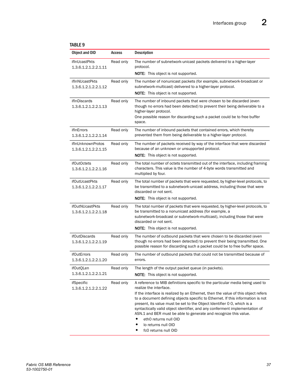 Ifinucastpkts, Ifinnucastpkts, Ifindiscards | Ifinerrors, Ifinunknownprotos, Ifoutoctets, Ifoutucastpkts, Ifoutnucastpkts, Ifoutdiscards, Ifouterrors | Dell POWEREDGE M1000E User Manual | Page 57 / 370