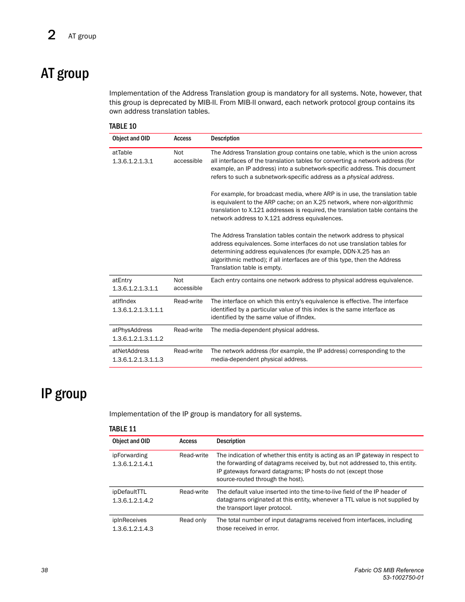 At group, Attable, Atentry | Atifindex, Atphysaddress, Atnetaddress, Ip group, Ipforwarding, Ipdefaultttl, Ipinreceives | Dell POWEREDGE M1000E User Manual | Page 58 / 370