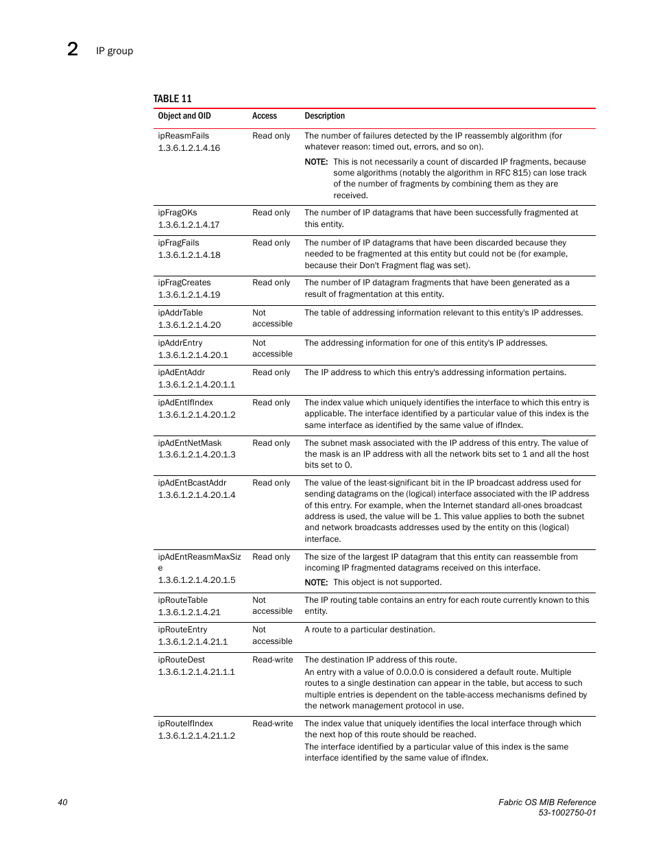 Ipreasmfails, Ipfragoks, Ipfragfails | Ipfragcreates, Ipaddrtable, Ipaddrentry, Ipadentaddr, Ipadentifindex, Ipadentnetmask, Ipadentbcastaddr | Dell POWEREDGE M1000E User Manual | Page 60 / 370