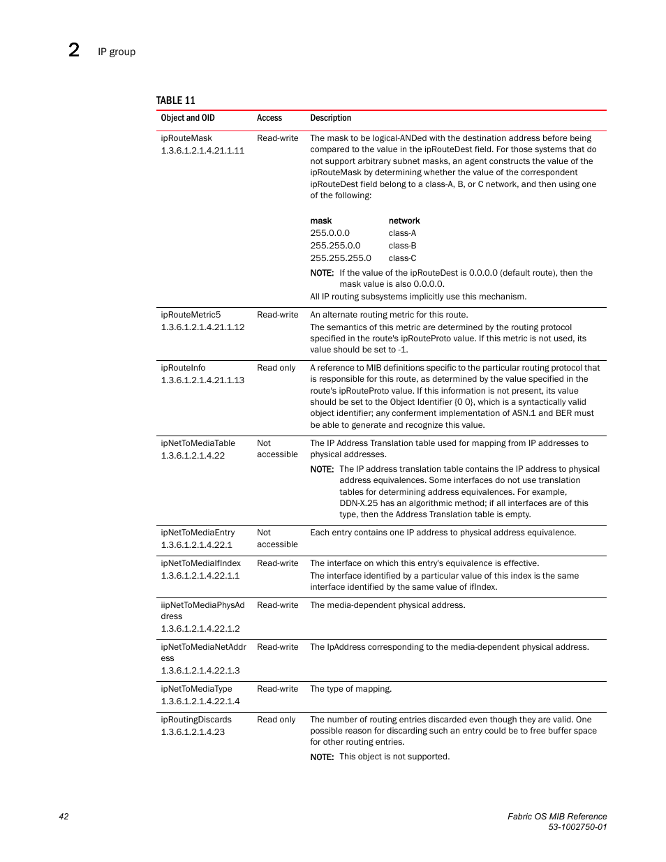 Iproutemask, Iproutemetric5, Iprouteinfo | Ipnettomediatable, Ipnettomediaentry, Ipnettomediaifindex, Iipnettomediaphysad dress, Ipnettomedianetaddr ess, Ipnettomediatype, Iproutingdiscards | Dell POWEREDGE M1000E User Manual | Page 62 / 370