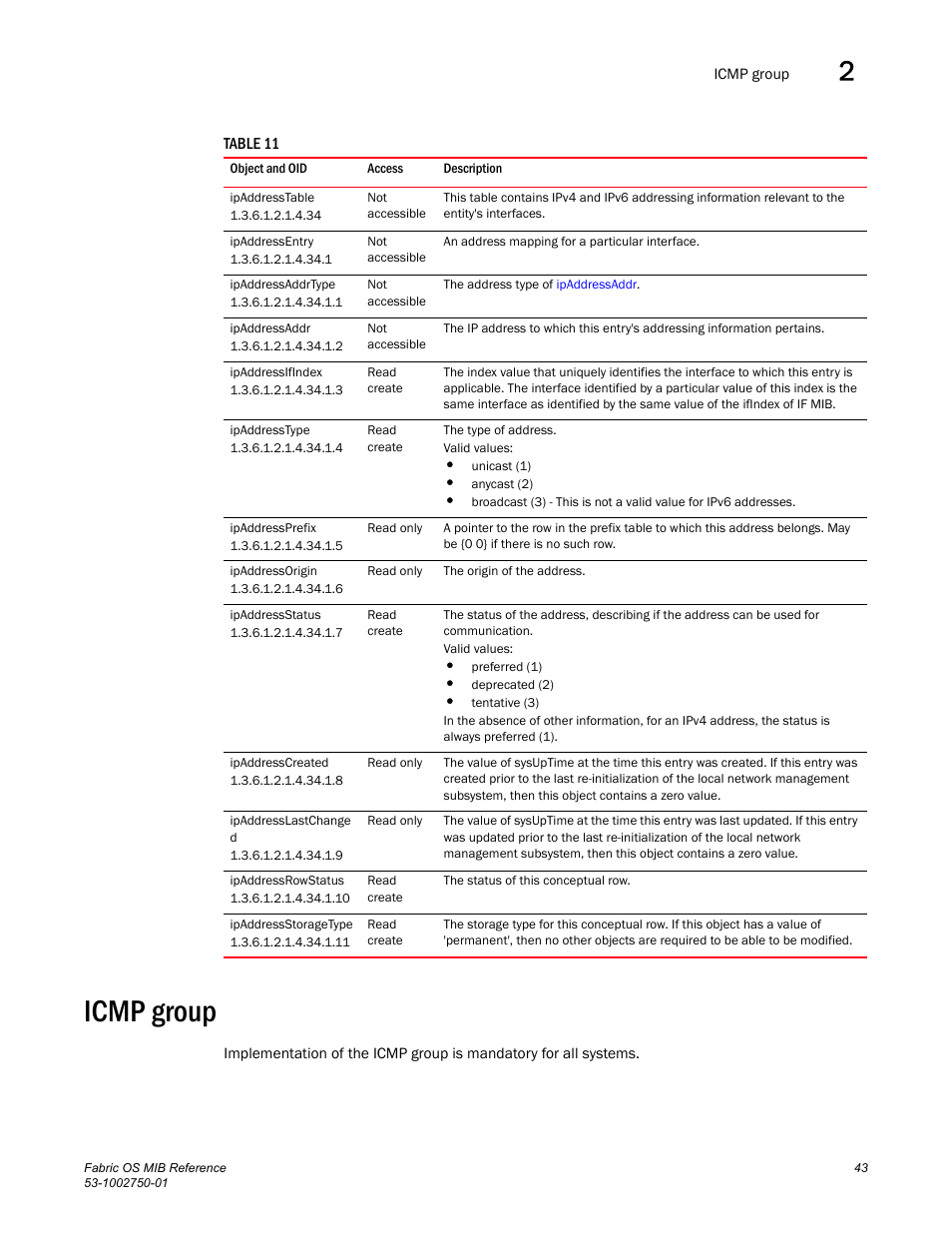 Ipaddresstable, Ipaddressentry, Ipaddressaddrtype | Ipaddressaddr, Ipaddressifindex, Ipaddresstype, Ipaddressprefix, Ipaddressorigin, Ipaddressstatus, Ipaddresscreated | Dell POWEREDGE M1000E User Manual | Page 63 / 370