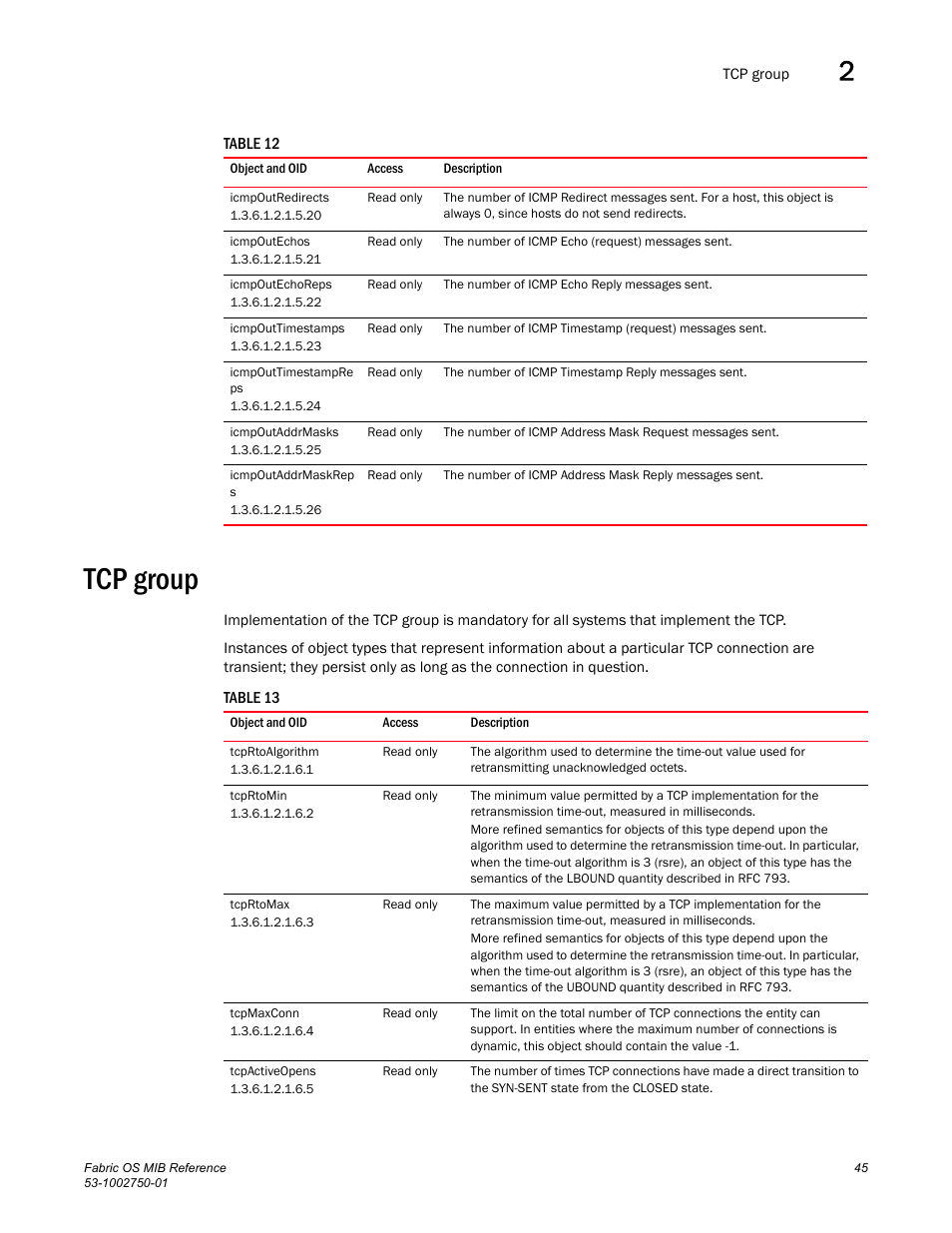 Icmpoutredirects, Icmpoutechos, Icmpoutechoreps | Icmpouttimestamps, Icmpouttimestampre ps, Icmpoutaddrmasks, Icmpoutaddrmaskrep s, Tcp group, Tcprtoalgorithm, Tcprtomin | Dell POWEREDGE M1000E User Manual | Page 65 / 370