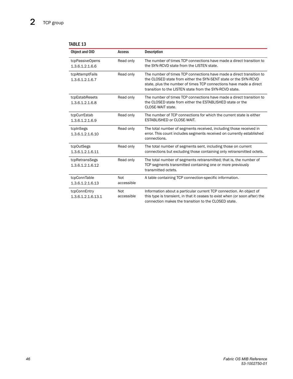 Tcppassiveopens, Tcpattemptfails, Tcpestabresets | Tcpcurrestab, Tcpinsegs, Tcpoutsegs, Tcpretranssegs, Tcpconntable, Tcpconnentry | Dell POWEREDGE M1000E User Manual | Page 66 / 370