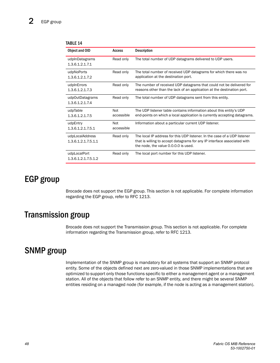 Udpindatagrams, Udpnoports, Udpinerrors | Udpoutdatagrams, Udptable, Udpentry, Udplocaladdress, Udplocalport, Egp group, Transmission group | Dell POWEREDGE M1000E User Manual | Page 68 / 370