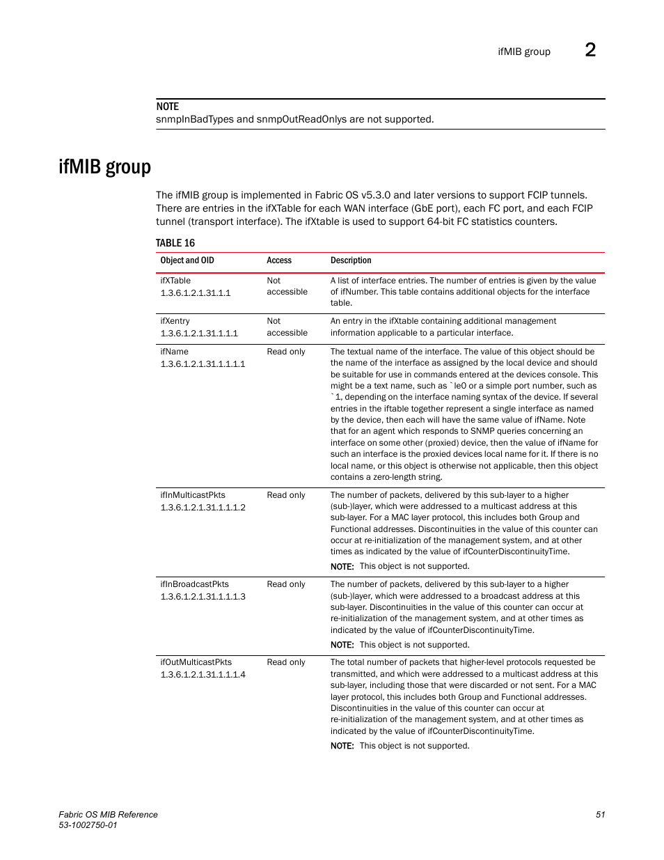 Ifmib group, Ifxtable, Ifxentry | Ifname, Ifinmulticastpkts, Ifinbroadcastpkts, Ifoutmulticastpkts | Dell POWEREDGE M1000E User Manual | Page 71 / 370