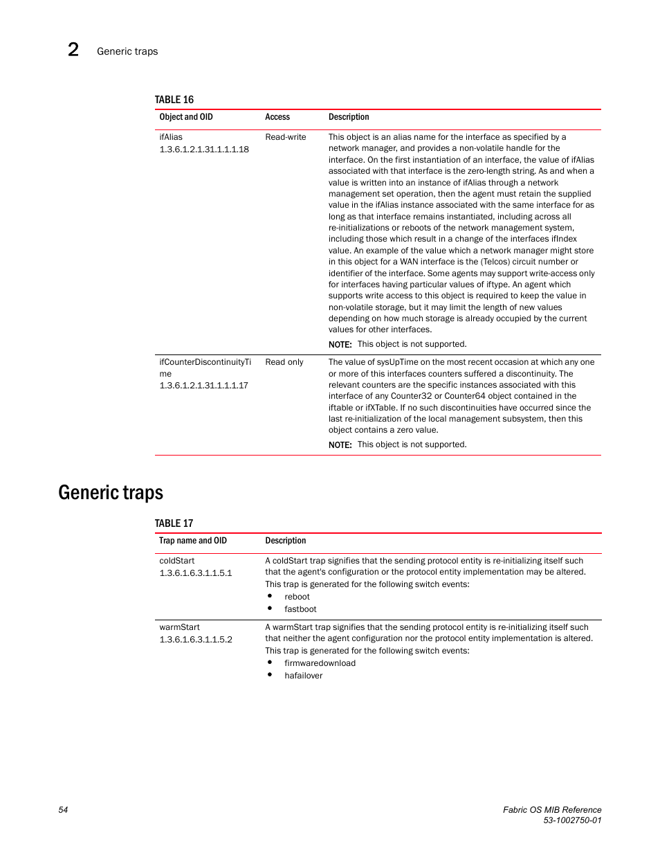 Ifalias, Ifcounterdiscontinuityti me, Generic traps | Dell POWEREDGE M1000E User Manual | Page 74 / 370