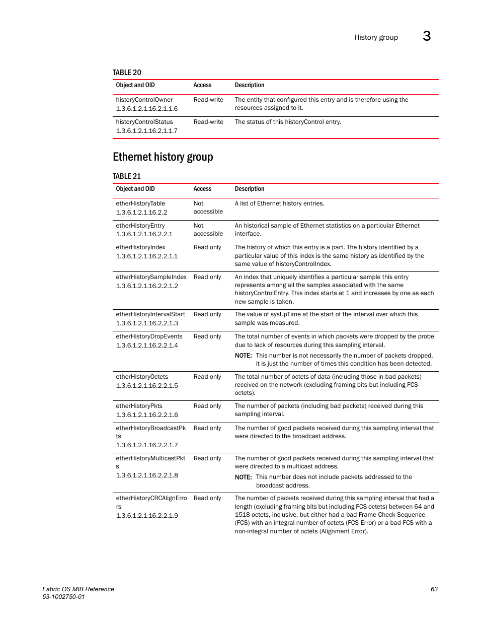 Historycontrolowner, Historycontrolstatus, Ethernet history group | Etherhistorytable, Etherhistoryentry, Etherhistoryindex, Etherhistorysampleindex, Etherhistoryintervalstart, Etherhistorydropevents, Etherhistoryoctets | Dell POWEREDGE M1000E User Manual | Page 83 / 370