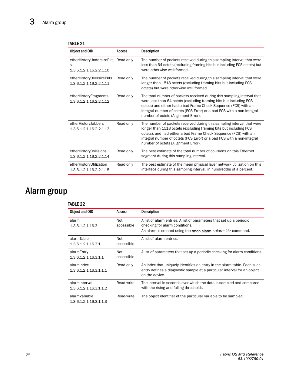 Etherhistoryundersizepkt s, Etherhistoryoversizepkts, Etherhistoryfragments | Etherhistoryjabbers, Etherhistorycollisions, Etherhistoryutilization, Alarm group, Alarm, Alarmtable, Alarmentry | Dell POWEREDGE M1000E User Manual | Page 84 / 370