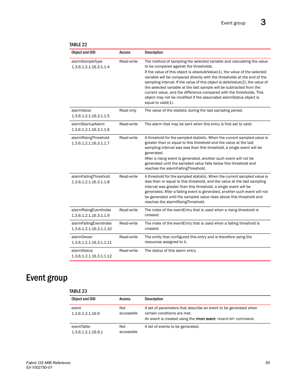 Alarmsampletype, Alarmvalue, Alarmstartupalarm | Alarmrisingthreshold, Alarmfallingthreshold, Alarmrisingeventindex, Alarmfallingeventindex, Alarmowner, Alarmstatus, Event group | Dell POWEREDGE M1000E User Manual | Page 85 / 370