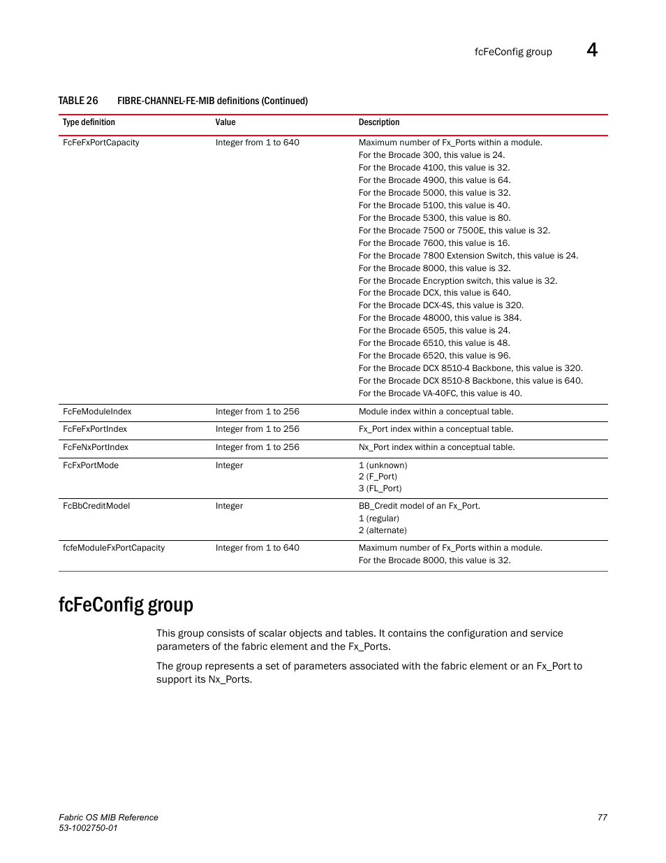 Fcfeconfig group | Dell POWEREDGE M1000E User Manual | Page 97 / 370