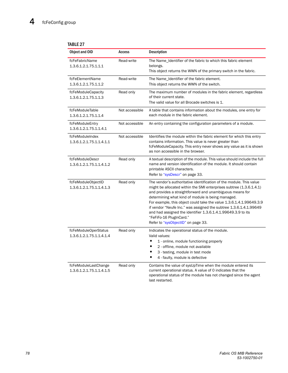 Fcfefabricname, Fcfeelementname, Fcfemodulecapacity | Fcfemoduletable, Fcfemoduleentry, Fcfemoduleindex, Fcfemoduledescr, Fcfemoduleobjectid, Fcfemoduleoperstatus, Fcfemodulelastchange | Dell POWEREDGE M1000E User Manual | Page 98 / 370